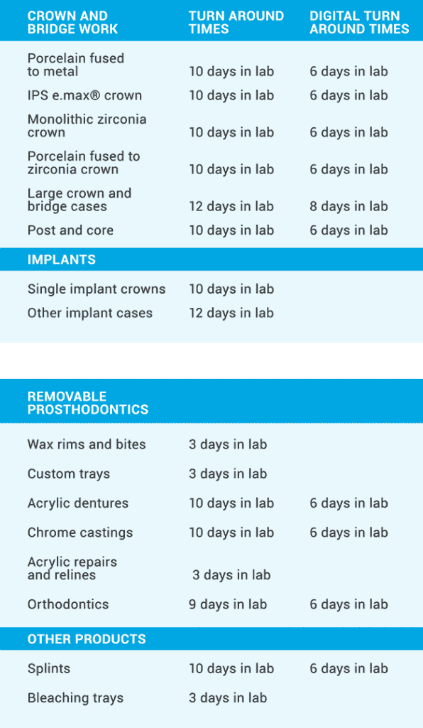 Medical Table Rates table-rates-mobile | Pindan Dental Laboratory